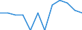 Classification of individual consumption by purpose (COICOP): Overall index excluding energy and unprocessed food / Unit of measure: Percentage change m/m-1 / Geopolitical entity (reporting): European Union (EU6-1958, EU9-1973, EU10-1981, EU12-1986, EU15-1995, EU25-2004, EU27-2007, EU28-2013, EU27-2020)