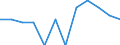 Classification of individual consumption by purpose (COICOP): Overall index excluding energy and unprocessed food / Unit of measure: Percentage change m/m-1 / Geopolitical entity (reporting): European Union - 27 countries (from 2020)