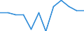 Classification of individual consumption by purpose (COICOP): Overall index excluding energy and unprocessed food / Unit of measure: Percentage change m/m-1 / Geopolitical entity (reporting): Euro area (EA11-1999, EA12-2001, EA13-2007, EA15-2008, EA16-2009, EA17-2011, EA18-2014, EA19-2015, EA20-2023)