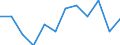 Classification of individual consumption by purpose (COICOP): Overall index excluding energy and unprocessed food / Unit of measure: Percentage change m/m-1 / Geopolitical entity (reporting): Estonia