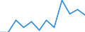 Classification of individual consumption by purpose (COICOP): Overall index excluding energy and unprocessed food / Unit of measure: Percentage change m/m-1 / Geopolitical entity (reporting): Latvia