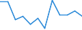 Classification of individual consumption by purpose (COICOP): Overall index excluding energy and unprocessed food / Unit of measure: Percentage change m/m-1 / Geopolitical entity (reporting): Luxembourg