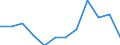 Classification of individual consumption by purpose (COICOP): Overall index excluding energy and unprocessed food / Unit of measure: Percentage change m/m-1 / Geopolitical entity (reporting): Portugal