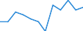 Classification of individual consumption by purpose (COICOP): Overall index excluding energy and unprocessed food / Unit of measure: Percentage change m/m-1 / Geopolitical entity (reporting): Slovenia