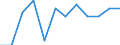 Classification of individual consumption by purpose (COICOP): Overall index excluding energy and unprocessed food / Unit of measure: Percentage change m/m-1 / Geopolitical entity (reporting): Finland