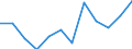 Classification of individual consumption by purpose (COICOP): Overall index excluding energy and unprocessed food / Unit of measure: Percentage change m/m-1 / Geopolitical entity (reporting): Iceland