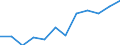 Klassifikation der Verwendungszwecke des Individualverbrauchs (COICOP): Gesamtindex ohne Energie und saisonale Lebensmittel / Maßeinheit: Index, 2015=100 / Geopolitische Meldeeinheit: Belgien