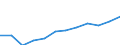 Classification of individual consumption by purpose (COICOP): Overall index excluding energy and seasonal food / Unit of measure: Index, 2015=100 / Geopolitical entity (reporting): Bulgaria