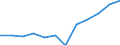 Classification of individual consumption by purpose (COICOP): Overall index excluding energy and seasonal food / Unit of measure: Index, 2015=100 / Geopolitical entity (reporting): Luxembourg