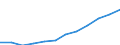 Classification of individual consumption by purpose (COICOP): Overall index excluding energy and seasonal food / Unit of measure: Index, 2015=100 / Geopolitical entity (reporting): Hungary