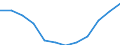 Classification of individual consumption by purpose (COICOP): Overall index excluding energy and seasonal food / Unit of measure: Index, 2015=100 / Geopolitical entity (reporting): Malta