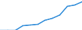 Klassifikation der Verwendungszwecke des Individualverbrauchs (COICOP): Gesamtindex ohne Energie und saisonale Lebensmittel / Maßeinheit: Index, 2015=100 / Geopolitische Meldeeinheit: Polen