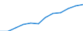 Classification of individual consumption by purpose (COICOP): Overall index excluding energy and seasonal food / Unit of measure: Index, 2015=100 / Geopolitical entity (reporting): Slovakia