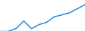 Klassifikation der Verwendungszwecke des Individualverbrauchs (COICOP): Gesamtindex ohne Energie und saisonale Lebensmittel / Maßeinheit: Index, 2015=100 / Geopolitische Meldeeinheit: Finnland