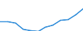 Classification of individual consumption by purpose (COICOP): Overall index excluding energy and seasonal food / Unit of measure: Index, 2015=100 / Geopolitical entity (reporting): Montenegro