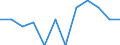 Classification of individual consumption by purpose (COICOP): Overall index excluding energy and seasonal food / Unit of measure: Percentage change m/m-1 / Geopolitical entity (reporting): European Union (EU6-1958, EU9-1973, EU10-1981, EU12-1986, EU15-1995, EU25-2004, EU27-2007, EU28-2013, EU27-2020)