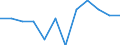 Classification of individual consumption by purpose (COICOP): Overall index excluding energy and seasonal food / Unit of measure: Percentage change m/m-1 / Geopolitical entity (reporting): Euro area (EA11-1999, EA12-2001, EA13-2007, EA15-2008, EA16-2009, EA17-2011, EA18-2014, EA19-2015, EA20-2023)