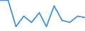 Classification of individual consumption by purpose (COICOP): Overall index excluding energy and seasonal food / Unit of measure: Percentage change m/m-1 / Geopolitical entity (reporting): Belgium