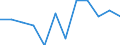 Classification of individual consumption by purpose (COICOP): Overall index excluding energy and seasonal food / Unit of measure: Percentage change m/m-1 / Geopolitical entity (reporting): Germany