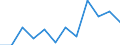 Classification of individual consumption by purpose (COICOP): Overall index excluding energy and seasonal food / Unit of measure: Percentage change m/m-1 / Geopolitical entity (reporting): Latvia