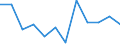 Classification of individual consumption by purpose (COICOP): Overall index excluding energy and seasonal food / Unit of measure: Percentage change m/m-1 / Geopolitical entity (reporting): Luxembourg