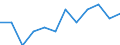 Classification of individual consumption by purpose (COICOP): Overall index excluding energy and seasonal food / Unit of measure: Percentage change m/m-1 / Geopolitical entity (reporting): Hungary