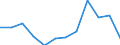 Classification of individual consumption by purpose (COICOP): Overall index excluding energy and seasonal food / Unit of measure: Percentage change m/m-1 / Geopolitical entity (reporting): Portugal