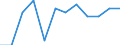 Classification of individual consumption by purpose (COICOP): Overall index excluding energy and seasonal food / Unit of measure: Percentage change m/m-1 / Geopolitical entity (reporting): Finland