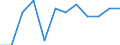 Klassifikation der Verwendungszwecke des Individualverbrauchs (COICOP): Gesamtindex ohne Energie und saisonale Lebensmittel / Maßeinheit: Veränderung in Prozent m/m-1 / Geopolitische Meldeeinheit: Finnland