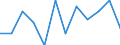 Klassifikation der Verwendungszwecke des Individualverbrauchs (COICOP): Gesamtindex ohne Energie und saisonale Lebensmittel / Maßeinheit: Veränderung in Prozent m/m-1 / Geopolitische Meldeeinheit: Schweden