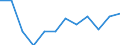 Classification of individual consumption by purpose (COICOP): Overall index excluding energy and seasonal food / Unit of measure: Percentage change m/m-1 / Geopolitical entity (reporting): Montenegro