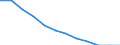 Classification of individual consumption by purpose (COICOP): Overall index excluding energy and seasonal food / Unit of measure: Percentage change m/m-12 / Geopolitical entity (reporting): European Union (EU6-1958, EU9-1973, EU10-1981, EU12-1986, EU15-1995, EU25-2004, EU27-2007, EU28-2013, EU27-2020)