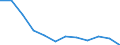 Classification of individual consumption by purpose (COICOP): Overall index excluding energy and seasonal food / Unit of measure: Percentage change m/m-12 / Geopolitical entity (reporting): Estonia