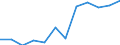 Classification of individual consumption by purpose (COICOP): Overall index excluding tobacco / Unit of measure: Index, 2015=100 / Geopolitical entity (reporting): Belgium