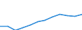 Classification of individual consumption by purpose (COICOP): Overall index excluding tobacco / Unit of measure: Index, 2015=100 / Geopolitical entity (reporting): Bulgaria