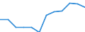 Classification of individual consumption by purpose (COICOP): Overall index excluding tobacco / Unit of measure: Index, 2015=100 / Geopolitical entity (reporting): Czechia