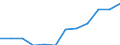 Classification of individual consumption by purpose (COICOP): Overall index excluding tobacco / Unit of measure: Index, 2015=100 / Geopolitical entity (reporting): Estonia