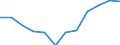 Classification of individual consumption by purpose (COICOP): Overall index excluding tobacco / Unit of measure: Index, 2015=100 / Geopolitical entity (reporting): Latvia