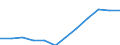 Classification of individual consumption by purpose (COICOP): Overall index excluding tobacco / Unit of measure: Index, 2015=100 / Geopolitical entity (reporting): Hungary