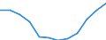 Classification of individual consumption by purpose (COICOP): Overall index excluding tobacco / Unit of measure: Index, 2015=100 / Geopolitical entity (reporting): Malta