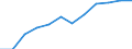 Classification of individual consumption by purpose (COICOP): Overall index excluding tobacco / Unit of measure: Index, 2015=100 / Geopolitical entity (reporting): Austria