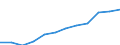 Classification of individual consumption by purpose (COICOP): Overall index excluding tobacco / Unit of measure: Index, 2015=100 / Geopolitical entity (reporting): Poland