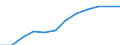 Classification of individual consumption by purpose (COICOP): Overall index excluding tobacco / Unit of measure: Index, 2015=100 / Geopolitical entity (reporting): Romania