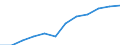 Classification of individual consumption by purpose (COICOP): Overall index excluding tobacco / Unit of measure: Index, 2015=100 / Geopolitical entity (reporting): Slovakia