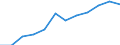 Classification of individual consumption by purpose (COICOP): Overall index excluding tobacco / Unit of measure: Index, 2015=100 / Geopolitical entity (reporting): Sweden