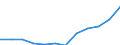 Classification of individual consumption by purpose (COICOP): Overall index excluding tobacco / Unit of measure: Index, 2015=100 / Geopolitical entity (reporting): Iceland