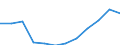 Classification of individual consumption by purpose (COICOP): Overall index excluding tobacco / Unit of measure: Index, 2015=100 / Geopolitical entity (reporting): North Macedonia