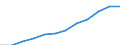 Classification of individual consumption by purpose (COICOP): Overall index excluding tobacco / Unit of measure: Index, 2015=100 / Geopolitical entity (reporting): Serbia