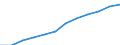 Classification of individual consumption by purpose (COICOP): Overall index excluding tobacco / Unit of measure: Index, 2015=100 / Geopolitical entity (reporting): Türkiye