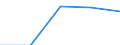 Classification of individual consumption by purpose (COICOP): Overall index excluding tobacco / Unit of measure: Index, 2015=100 / Geopolitical entity (reporting): Kosovo*